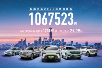 长城汽车2022年全年销量超106万辆